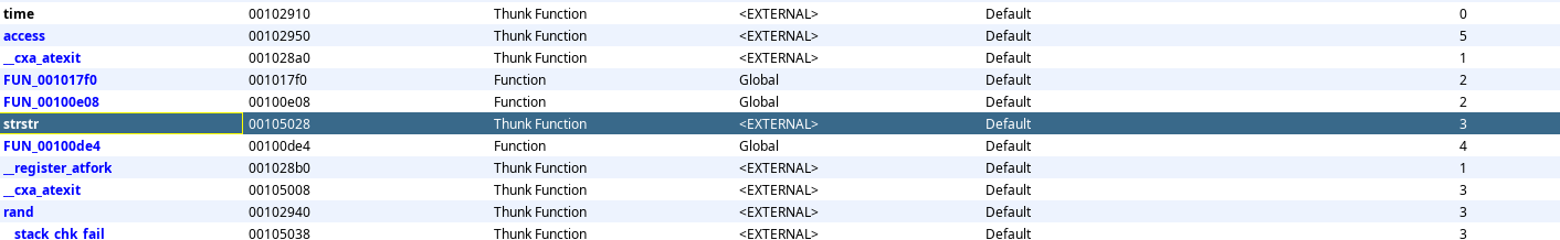 Ghidra imported functions showing strstr available for string comparison hooking