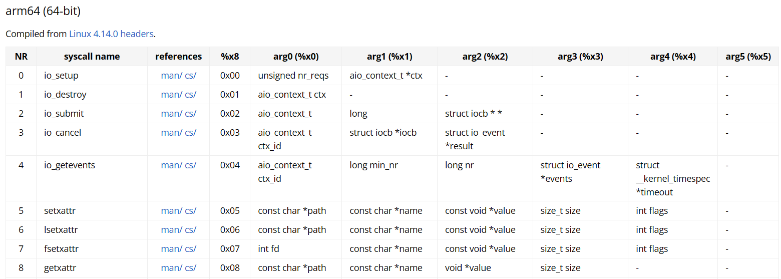 ARM64 syscall mapping table showing system call numbers stored in X8 register