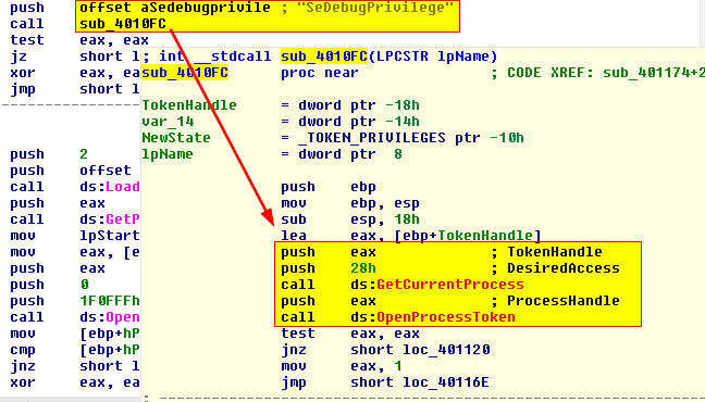 Assembly showing AdjustTokenPrivileges and Access Token modification with PROCESS_ALL_ACCESS