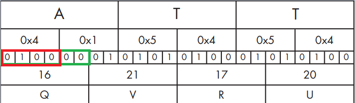 Base64 encoding conversion of ATT string showing binary-to-decimal-to-Base64 process