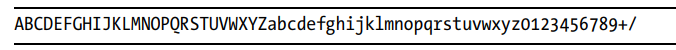 Standard Base64 index table mapping 64 characters to 6-bit values
