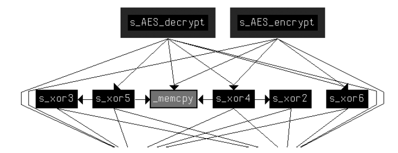 Diagram showing chronological order of Base64 decode, socket connect, AES encrypt, and WriteFile stages