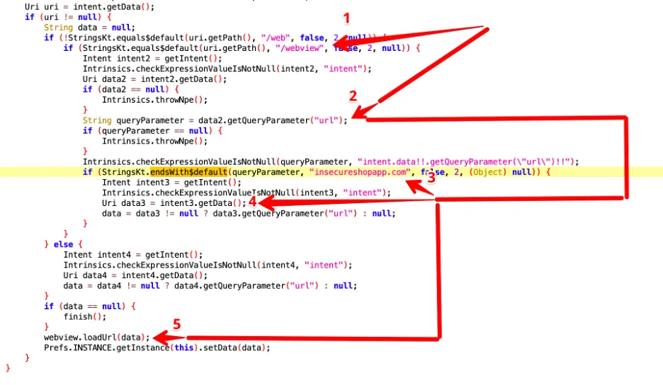 InsecureShop Java code with weak host validation checking URL ends with insecureshop.com