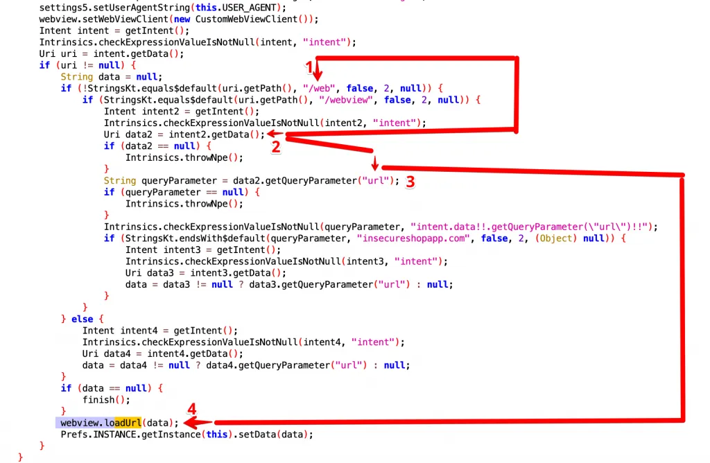 InsecureShop WebView Java code loading URL from deep link intent parameter via webview.loadUrl