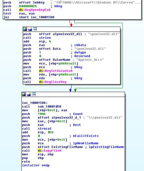 IDA Pro assembly snippet showing malware copying itself as spoolvxx32.dll and setting AppInit_DLLs registry key