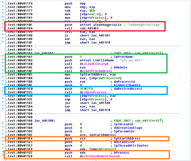 Assembly showing call to sub_4010FC with SeDebugPrivilege parameter for privilege escalation