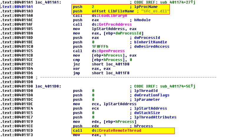 Assembly showing CreateRemoteThread injecting SfcTerminateWatcherThread into winlogon.exe