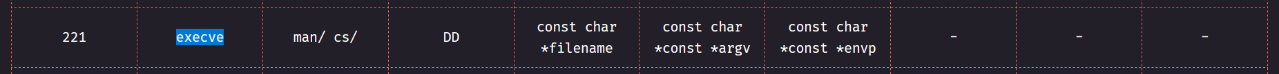 shellcode-7