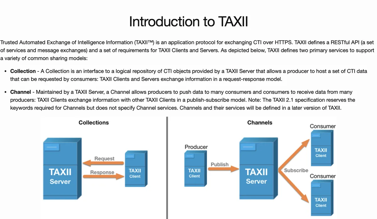 TAXII diagram showing collection and channel concepts for sharing STIX intelligence packages