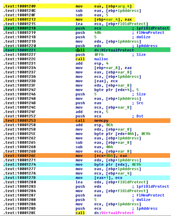 IDA Pro assembly of User Space Rootkit implementing inline hooking of the send function