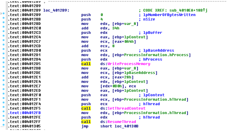 Assembly showing WriteProcessMemory writing malicious code to the hollowed process